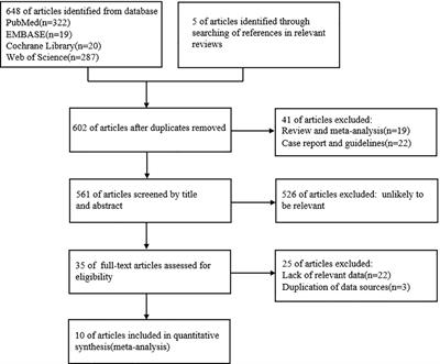 The relationship between urinary iodine concentration and papillary thyroid cancer: A systematic review and meta-analysis